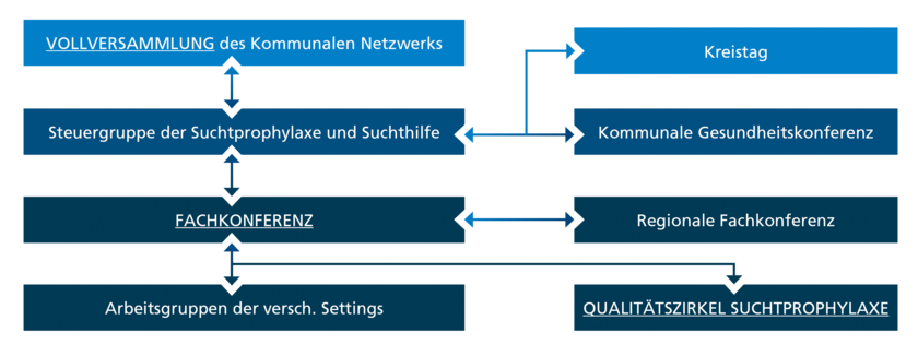 Grafik Fachkonferenz