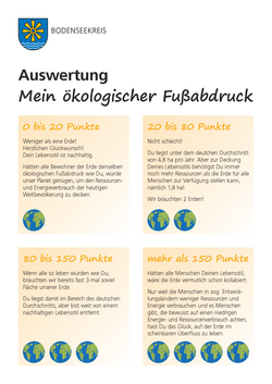 Plakat ökologischer Fußabdruck - Erden